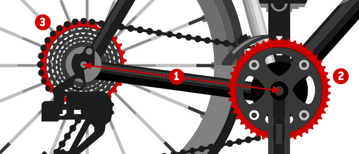 Input voor fietskettinglengte